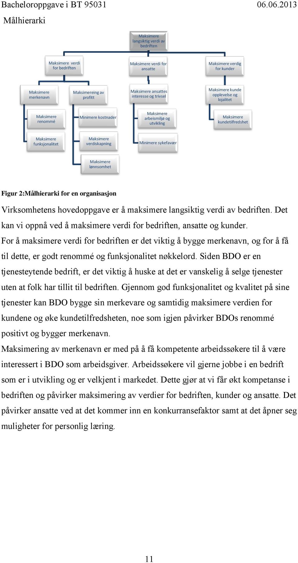 Maksimere verdiskapning Minimere sykefavær Maksimere lønnsomhet Figur 2:Målhierarki for en organisasjon Virksomhetens hovedoppgave er å maksimere langsiktig verdi av bedriften.