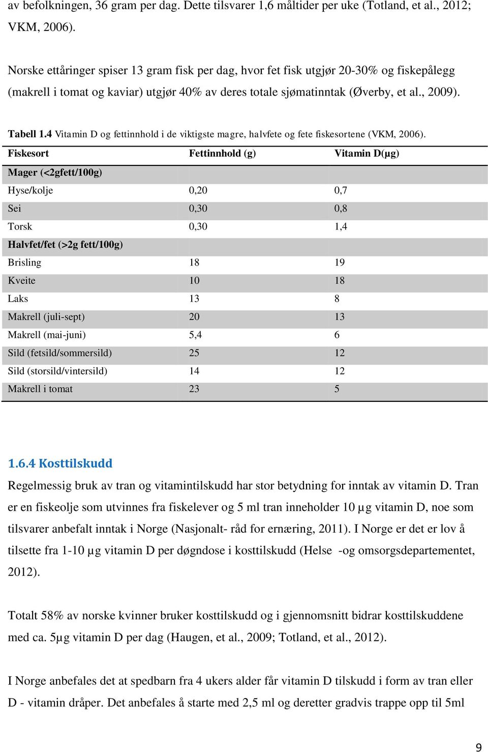 4 Vitamin D og fettinnhold i de viktigste magre, halvfete og fete fiskesortene (VKM, 2006).