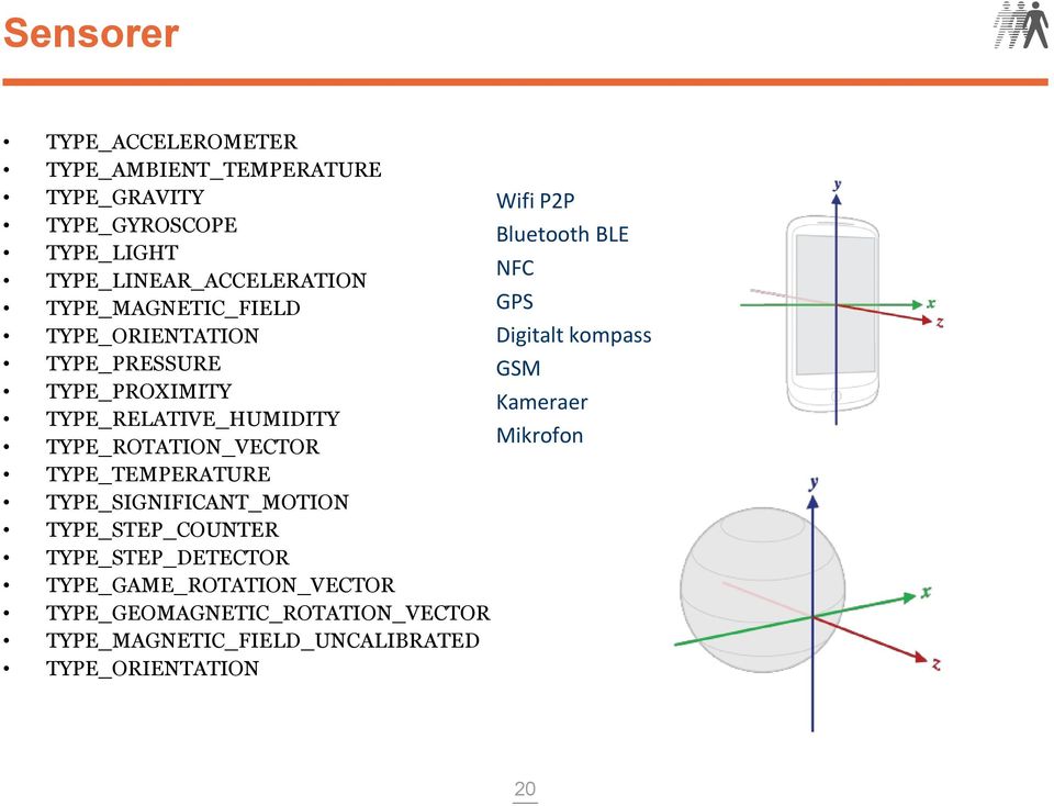 Kameraer TYPE_RELATIVE_HUMIDITY Mikrofon TYPE_ROTATION_VECTOR TYPE_TEMPERATURE TYPE_SIGNIFICANT_MOTION TYPE_STEP_COUNTER