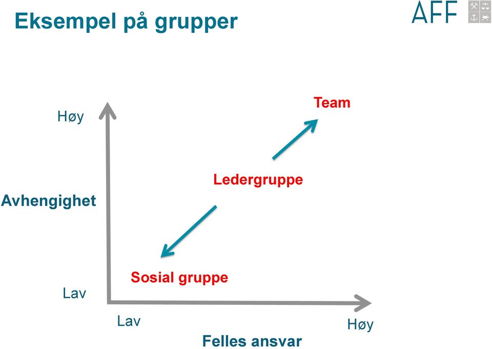 Ledergruppe Lav Sosial