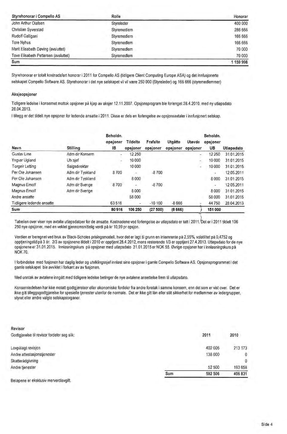 Computing Europe ASA) og det innrusjonerte selskapet Compella Software AS.