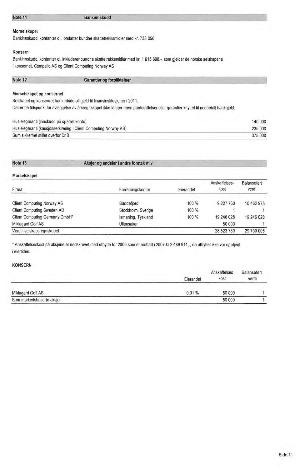 gjeld til finansinstitusjoner i 2011. Del er på tidspunkt for avleggelse av årsregnskapet ikke lenger noen pantestilleiser eller garantier knyttet til nedbetalt bankgjeld.