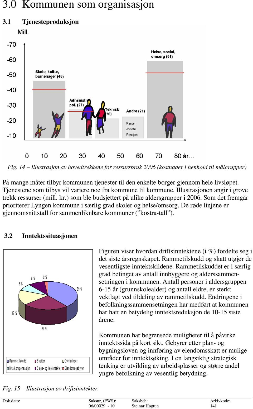 Tjenestene som tilbys vil variere noe fra kommune til kommune. Illustrasjonen angir i grove trekk ressurser (mill. kr.) som ble budsjettert på ulike aldersgrupper i 2006.