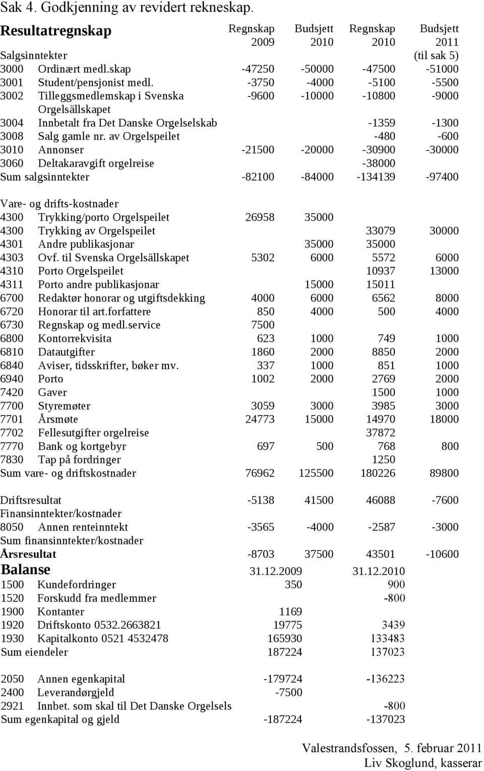 -3750-4000 -5100-5500 3002 Tilleggsmedlemskap i Svenska -9600-10000 -10800-9000 Orgelsällskapet 3004 Innbetalt fra Det Danske Orgelselskab -1359-1300 3008 Salg gamle nr.