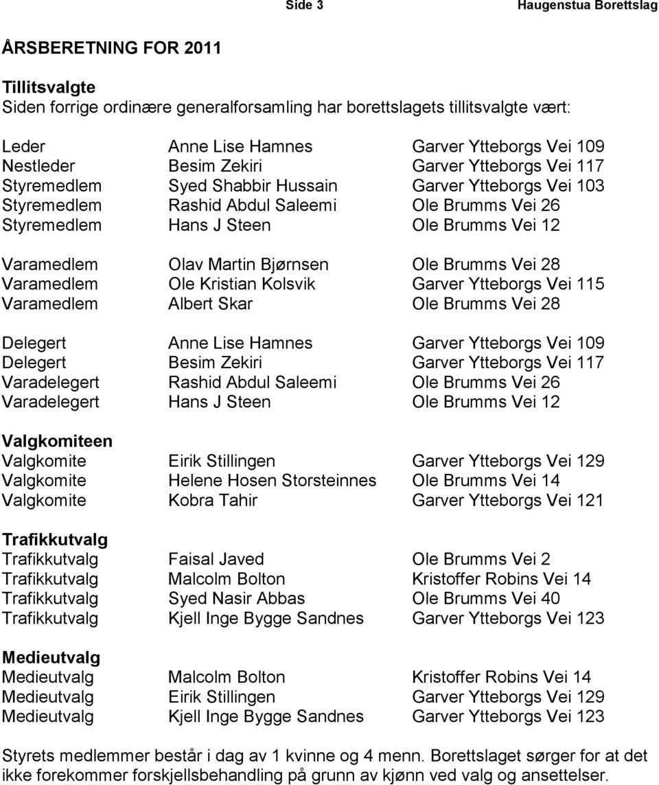 Bjørnsen Ole Brumms Vei 28 Varamedlem Ole Kristian Kolsvik Garver Ytteborgs Vei 115 Varamedlem Albert Skar Ole Brumms Vei 28 Delegert Anne Lise Hamnes Garver Ytteborgs Vei 19 Delegert Besim Zekiri