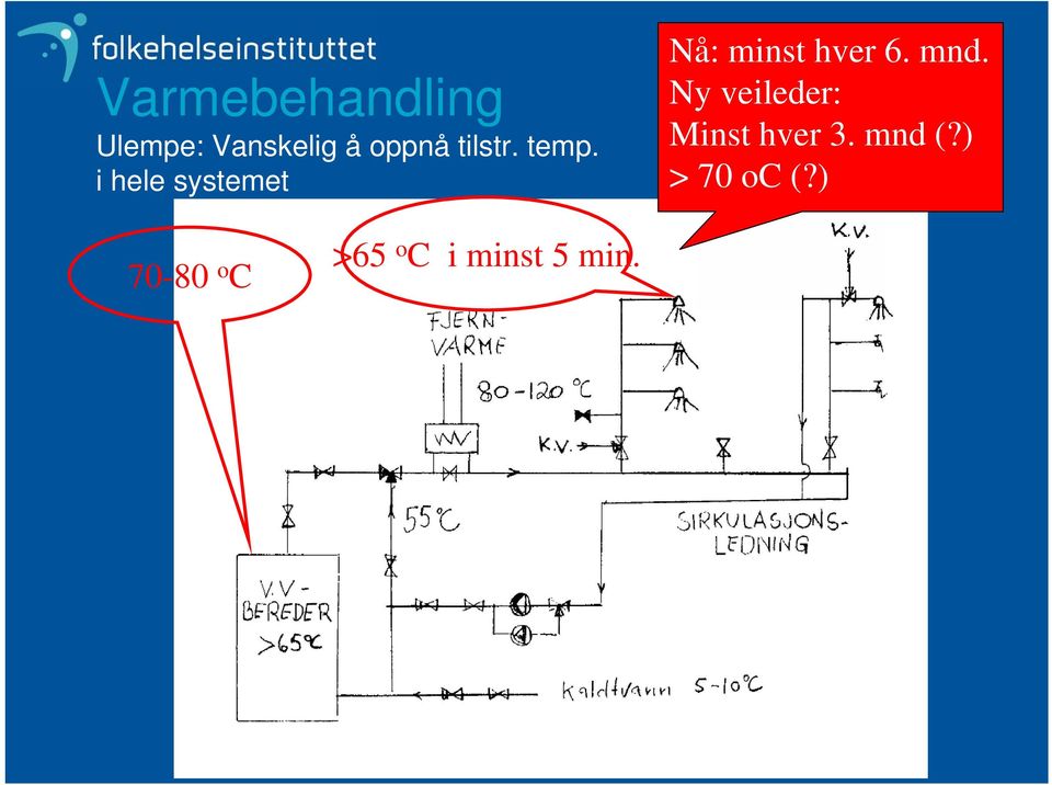 i hele systemet Nå: minst hver 6. mnd.