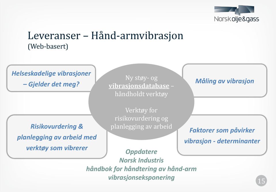 Risikovurdering & planlegging av arbeid Faktorer som påvirker planlegging av arbeid med vibrasjon -