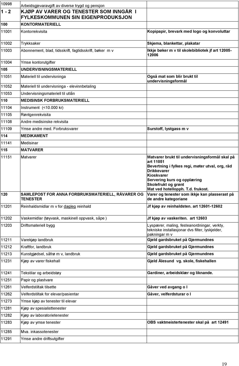 kontorutgifter 105 UNDERVISNINGSMATERIELL 11051 Materiell til undervisninga Også mat som blir brukt til undervisningsformål 11052 Materiell til undervisninga - elevinnbetaling 11053