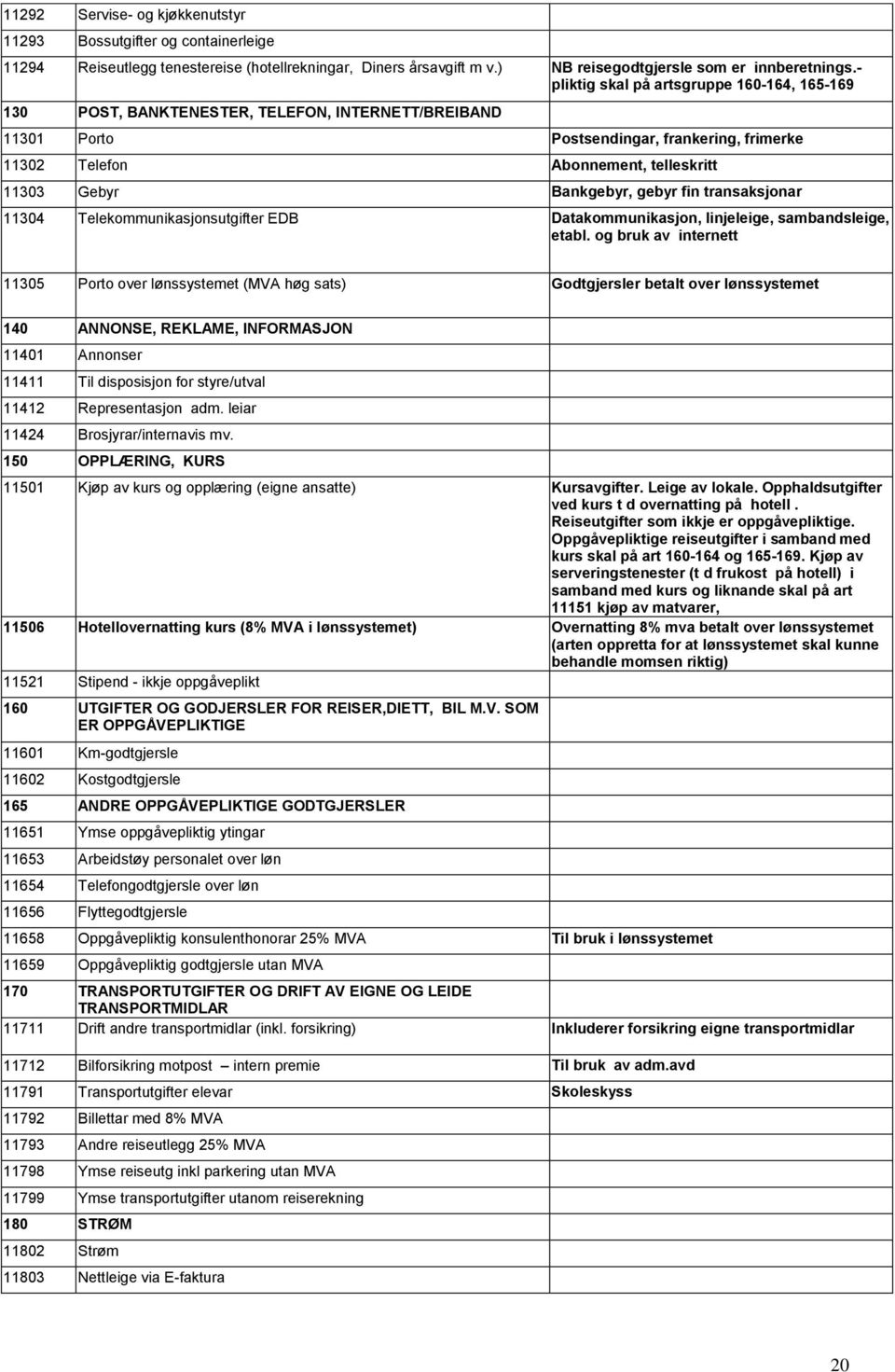 Bankgebyr, gebyr fin transaksjonar 11304 Telekommunikasjonsutgifter EDB Datakommunikasjon, linjeleige, sambandsleige, etabl.