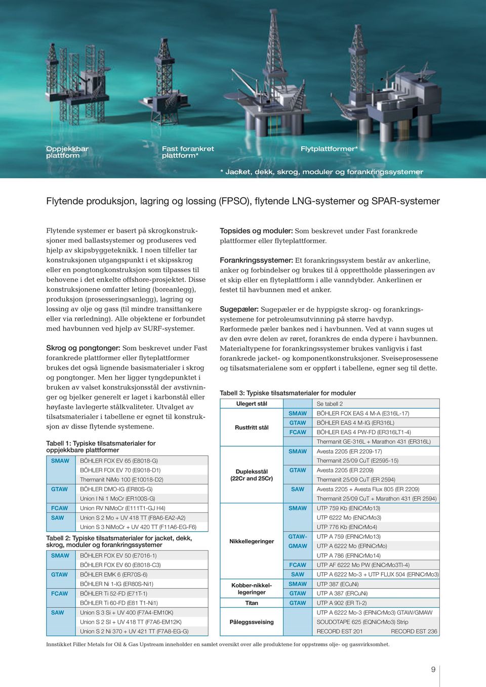 I noen tilfeller tar konstruksjonen utgangspunkt i et skipsskrog eller en pongtongkonstruksjon som tilpasses til behovene i det enkelte offshore-prosjektet.