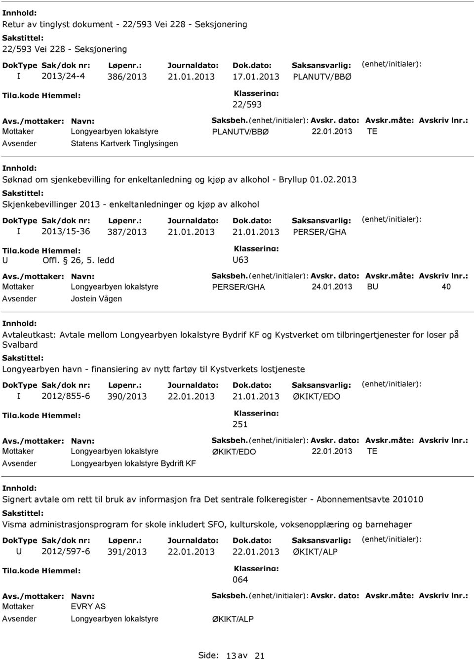 2013 Skjenkebevillinger 2013 - enkeltanledninger og kjøp av alkohol 2013/15-36 387/2013 Offl. 26, 5. ledd 63 Avs./mottaker: Navn: Saksbeh. Avskr. dato: Avskr.måte: Avskriv lnr.: 24.01.2013 B 40