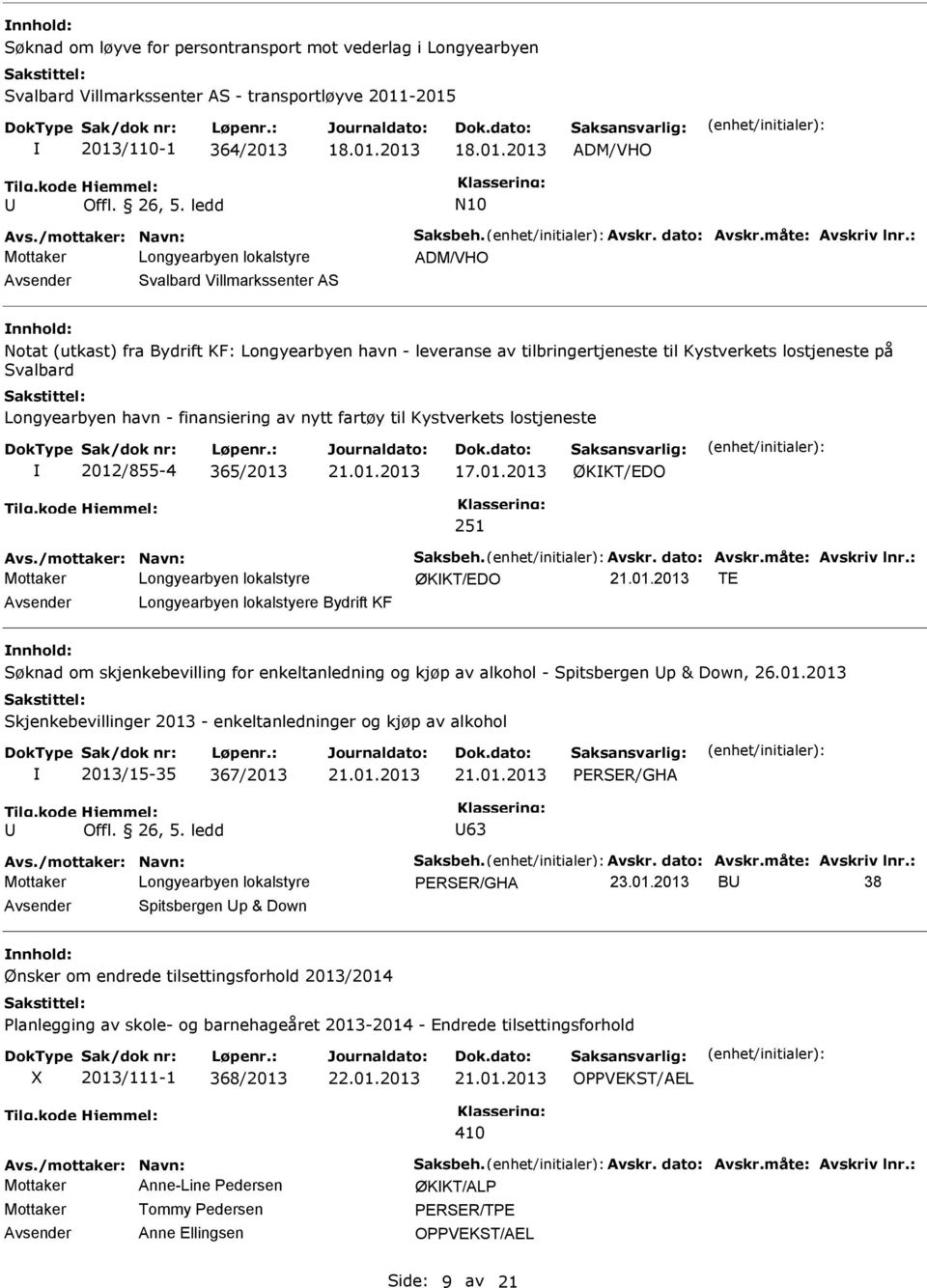 : ADM/VHO Svalbard Villmarkssenter AS Notat (utkast) fra Bydrift KF: Longyearbyen havn - leveranse av tilbringertjeneste til Kystverkets lostjeneste på Svalbard Longyearbyen havn - finansiering av