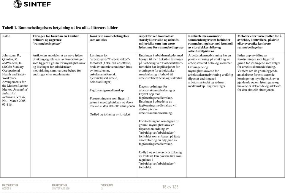 Føringer for hvordan en kan/bør definere og avgrense rammebetingelser Artikkelen anbefaler at en nøye følger utvikling og relevans av forutsetninger som ligger til grunn for myndighetskrav og