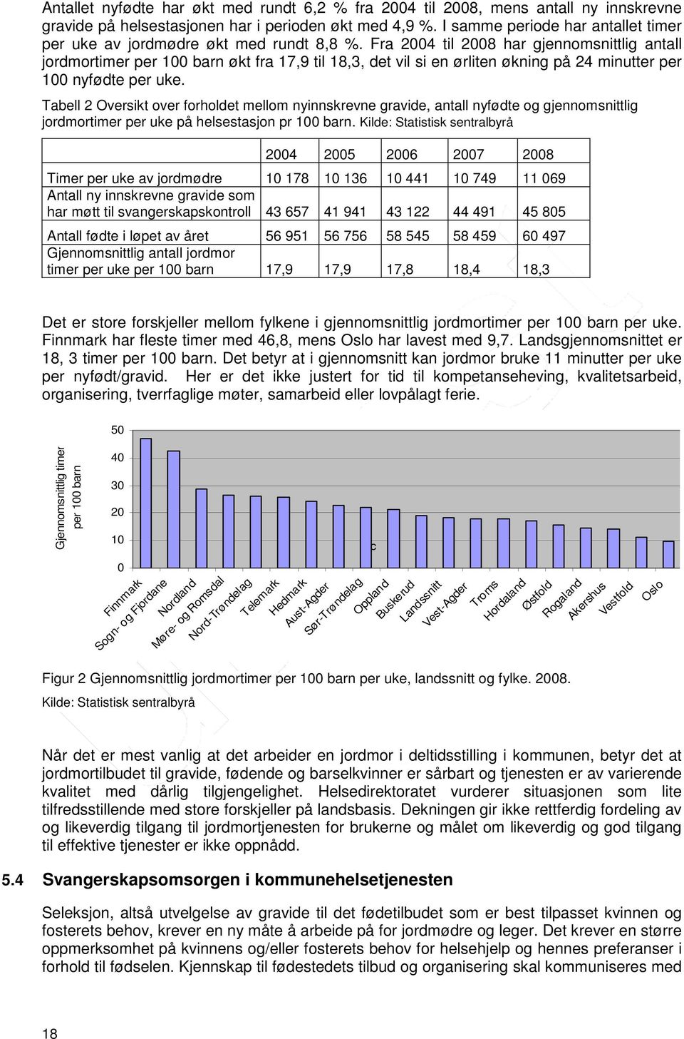 Fra 2004 til 2008 har gjennomsnittlig antall jordmortimer per 100 barn økt fra 17,9 til 18,3, det vil si en ørliten økning på 24 minutter per 100 nyfødte per uke.