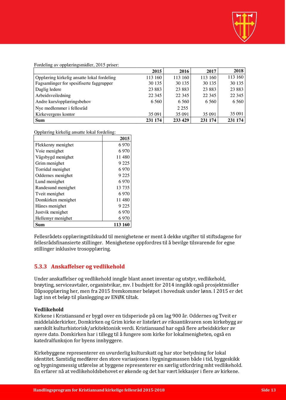 kontor 35 091 35 091 35 091 35 091 Sum 231 174 233 429 231 174 231 174 Opplæring kirkelig ansatte lokal fordeling: 2015 Flekkerøy menighet 6 970 Voie menighet 6 970 Vågsbygd menighet 11 480 Grim