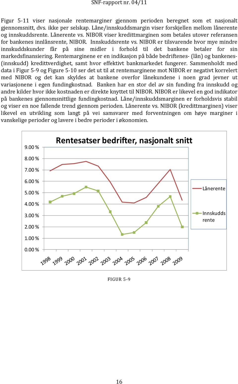 NIBOR er tilsvarende hvor mye mindre innskuddskunder får på sine midler i forhold til det bankene betaler for sin markedsfinansiering.