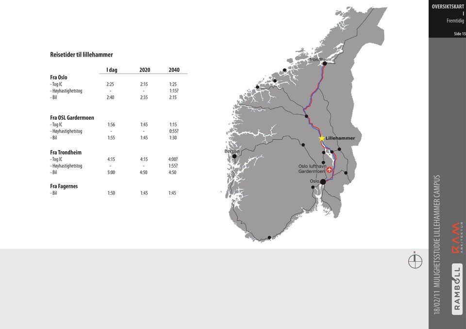 - Bil 2:40 2:35 2:15 Fra OSL Gardermoen - Tog IC 1:56 1:45 1:15 - Høyhastighetstog - - 0:55?