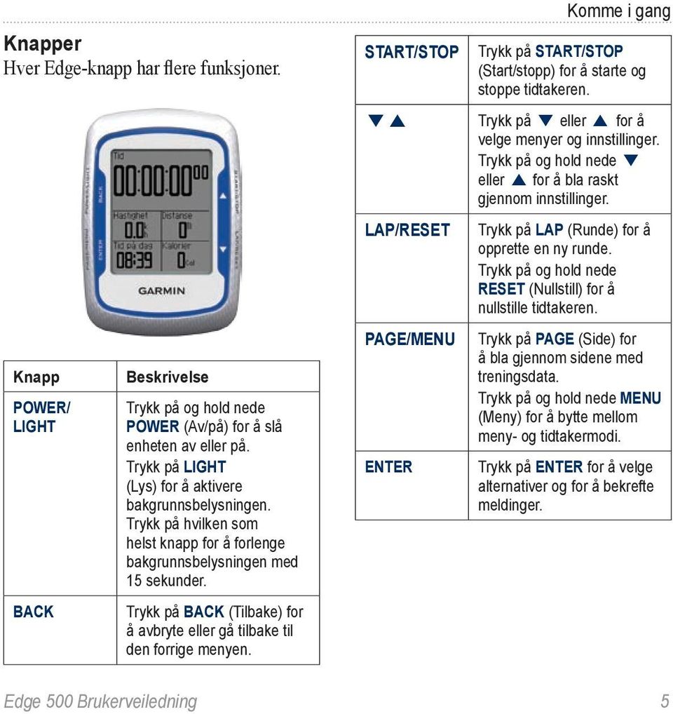 Trykk på BACK (Tilbake) for å avbryte eller gå tilbake til den forrige menyen. START/STOP LAP/RESET PAGE/MENU ENTER Komme i gang Trykk på START/STOP (Start/stopp) for å starte og stoppe tidtakeren.