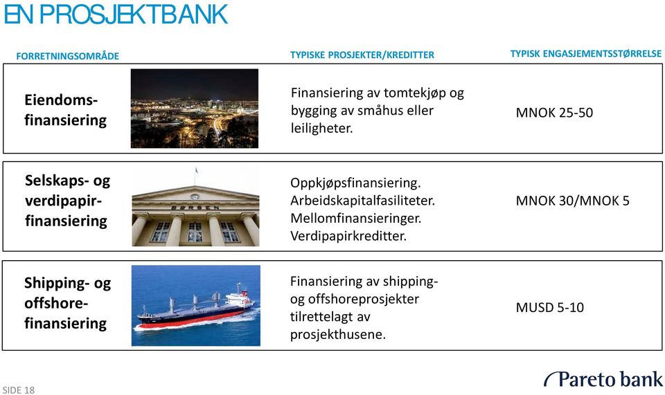 MNOK 25-50 Selskaps- og verdipapirfinansiering Oppkjøpsfinansiering. Arbeidskapitalfasiliteter.