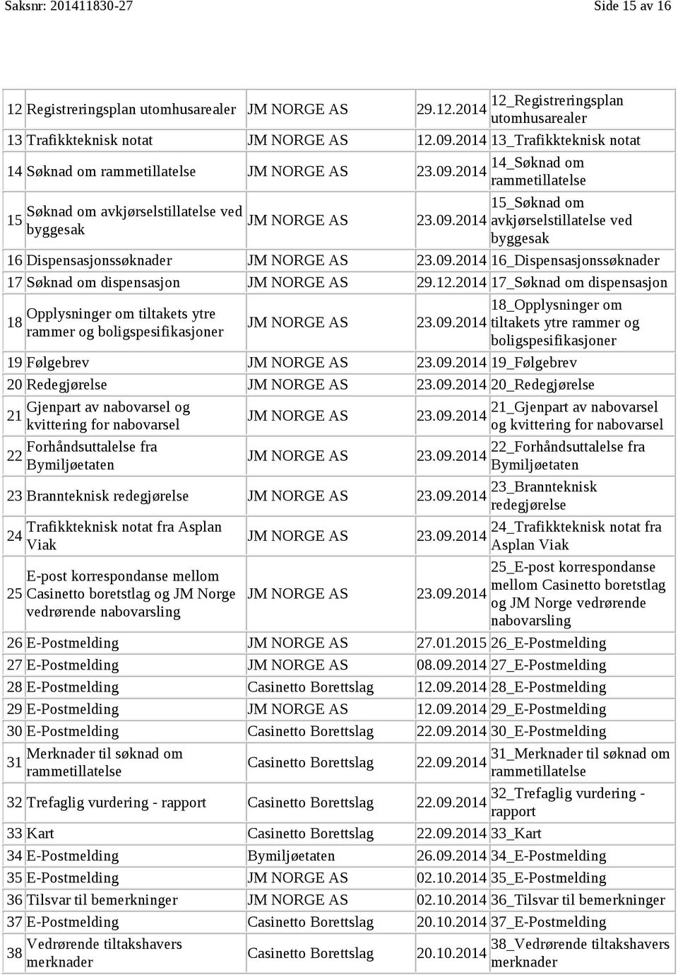 09.2014 16_Dispensasjonssøknader 17 Søknad om dispensasjon 29.12.2014 17_Søknad om dispensasjon 18_Opplysninger om Opplysninger om tiltakets ytre 18... 23.09.2014 tiltakets ytre rammer og rammer og boligspesifikasjoner boligspesifikasjoner 19 Følgebrev F 23.