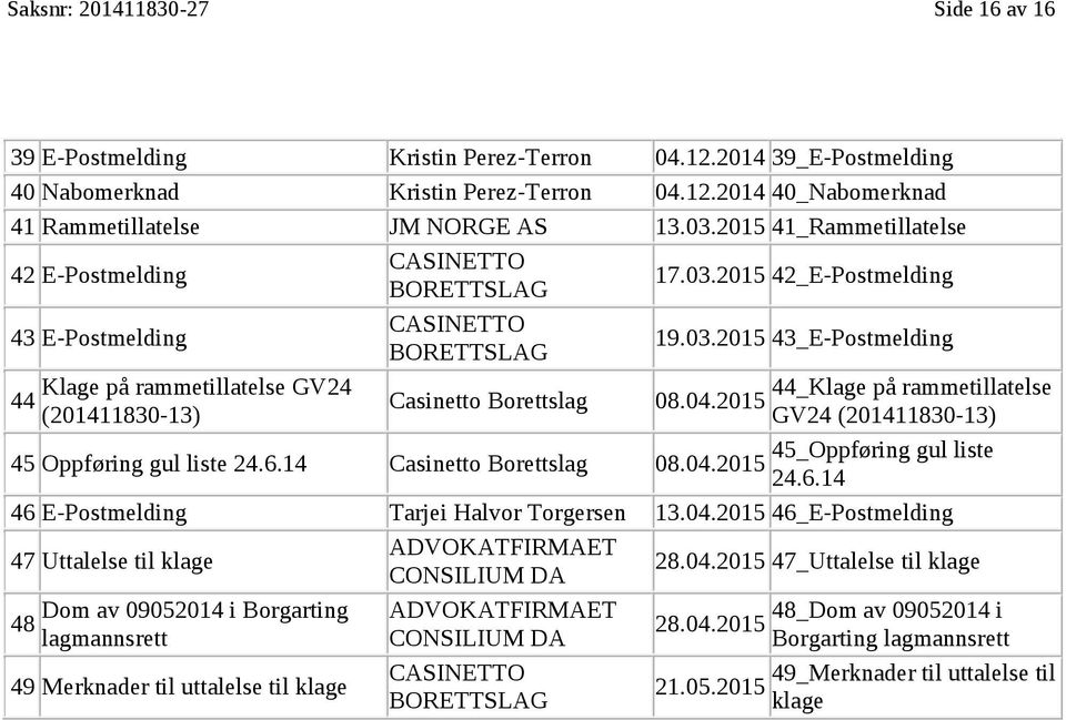 04.2015 (201411830-13) GV24 (201411830-13) 45 Oppføring gul liste 24.6.14 Casinetto 45_Oppføring gul liste 08.04.2015 24.6.14 46 E-Postmelding Tarjei Halvor Torgersen 13.04.2015 46_E-Postmelding 47 Uttalelse til klage ADVOKATFIRMAET CONSILIUM DA 28.