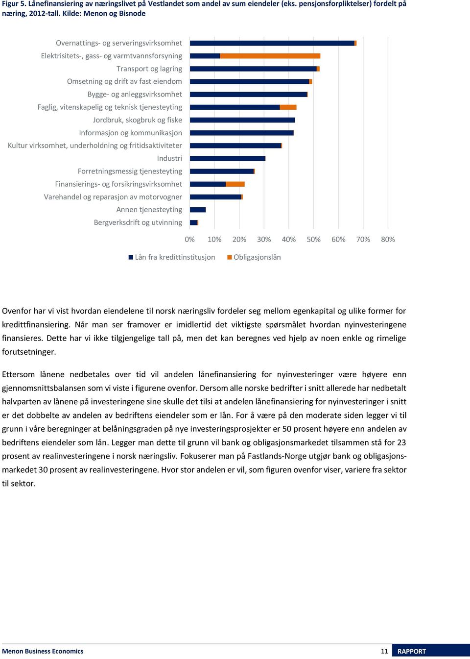 vitenskapelig og teknisk tjenesteyting Jordbruk, skogbruk og fiske Informasjon og kommunikasjon Kultur virksomhet, underholdning og fritidsaktiviteter Industri Forretningsmessig tjenesteyting