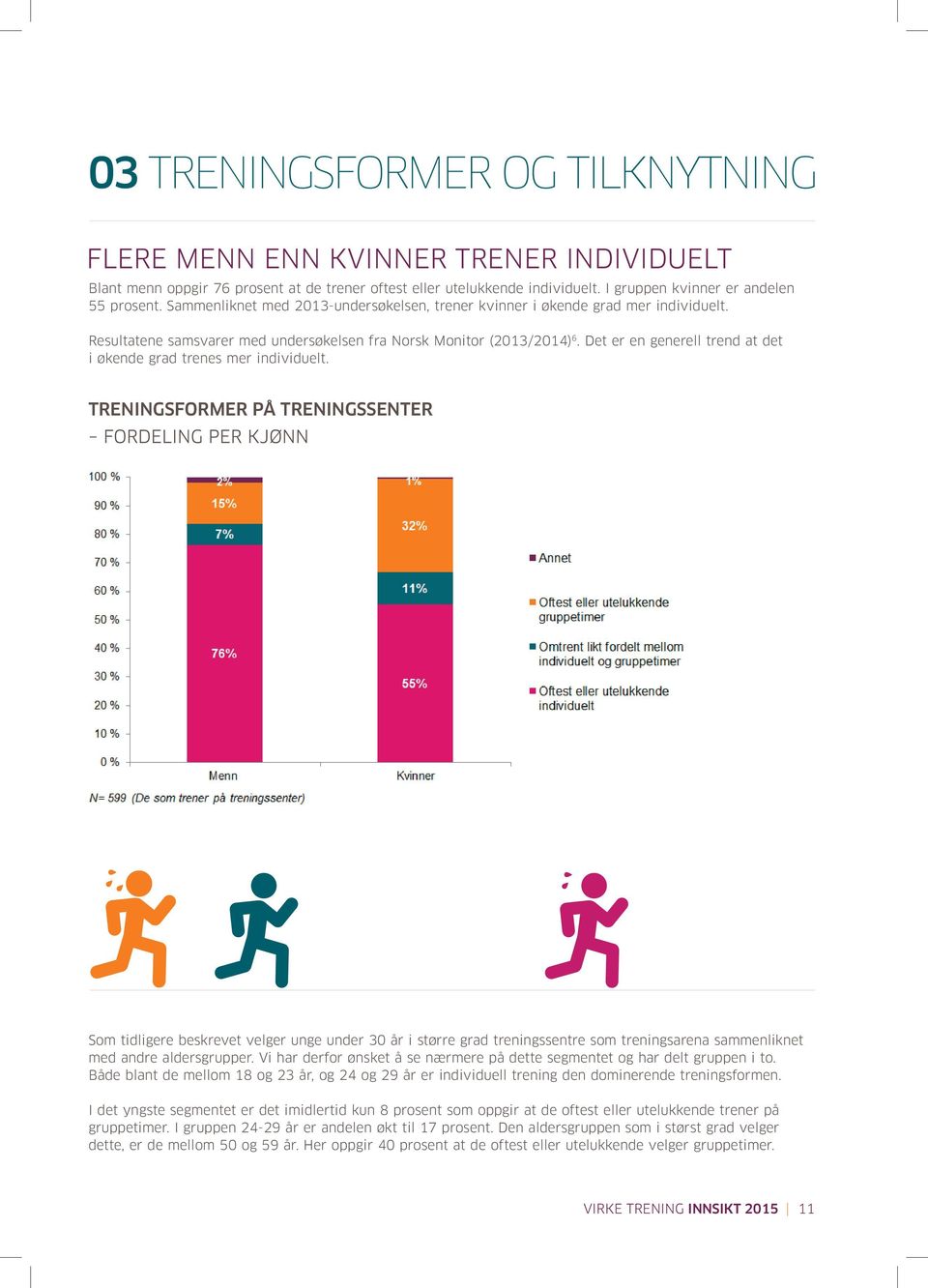 Det er en generell trend at det i økende grad trenes mer individuelt.