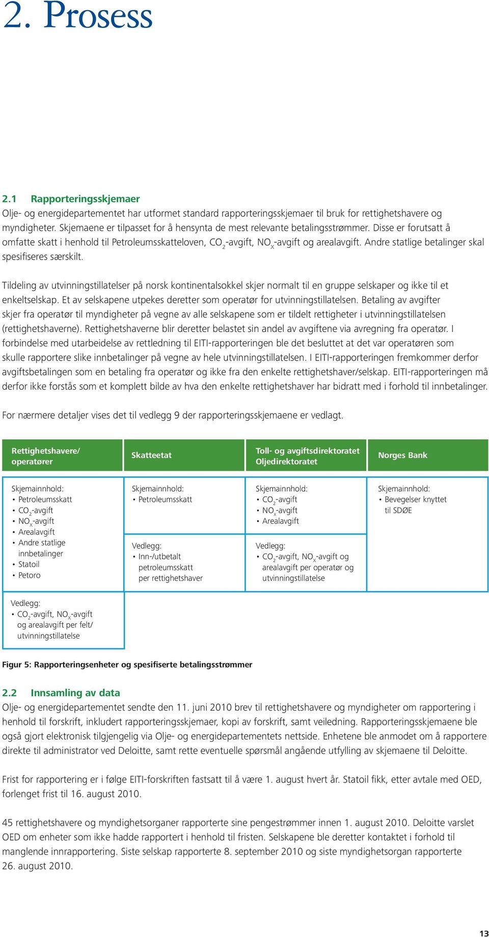 utformet standard rapporteringsskjemaer til bruk for rettighetshavere og myndigheter. Skjemaene er tilpasset for å hensynta de mest relevante betalingsstrømmer.