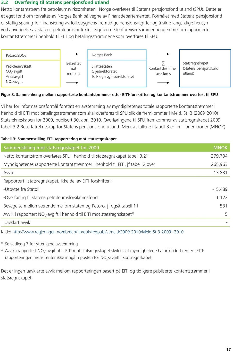 Formålet med Statens pensjonsfond er statlig sparing for finansiering av folketrygdens fremtidige pensjonsutgifter og å sikre langsiktige hensyn ved anvendelse av statens petroleumsinntekter.