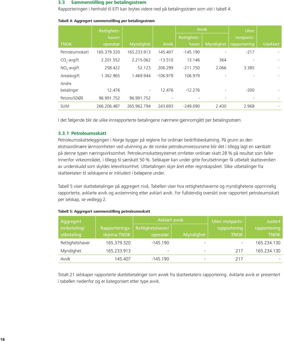 På grunn av den ekstraordinære lønnsomheten ved utvinning av de norske petroleumsressursene blir det i tillegg lagt en særskatt på denne typen næringsvirksomhet.