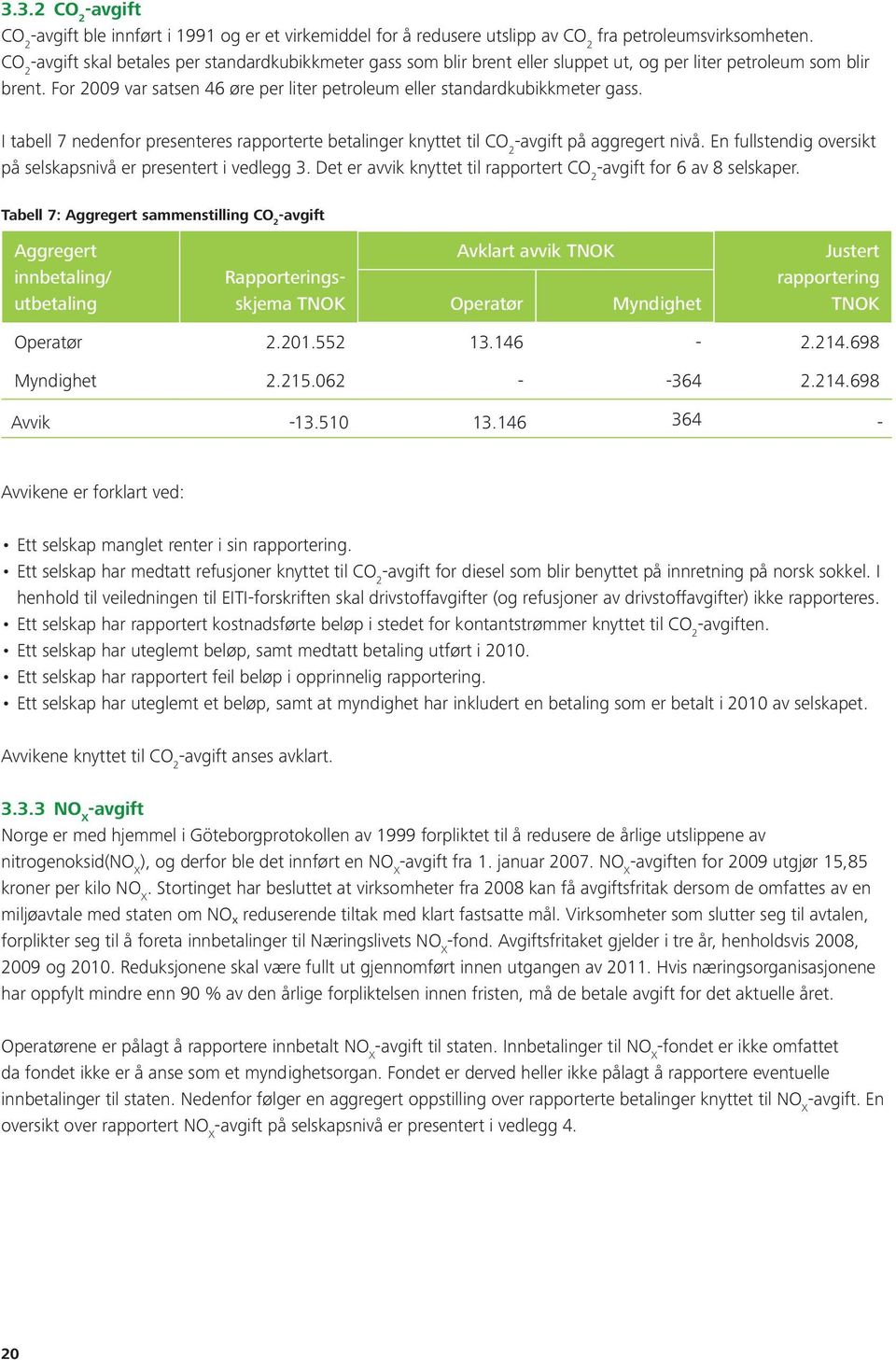 For 2009 var satsen 46 øre per liter petroleum eller standardkubikkmeter gass. I tabell 7 nedenfor presenteres rapporterte betalinger knyttet til CO 2 -avgift på aggregert nivå.