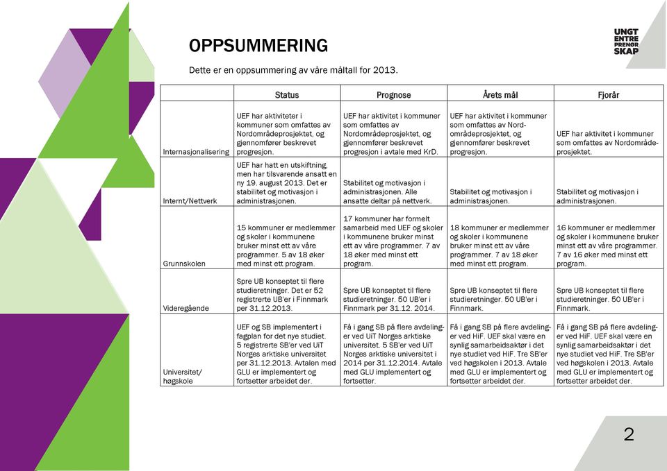 UEF har aktivitet i kommuner som omfattes av Nordområdeprosjektet, og gjennomfører beskrevet progresjon i avtale med KrD.