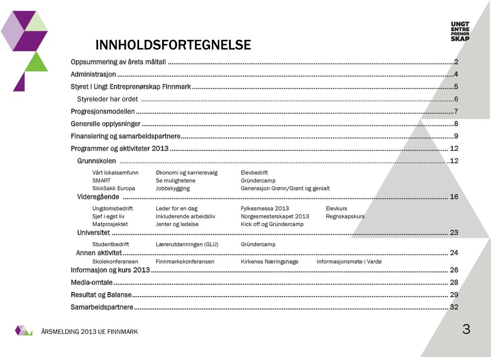 ....12 Vårt lokalsamfunn Økonomi og karrierevalg Elevbedrift SMART Se mulighetene Gründercamp SikkSakk Europa Jobbskygging Generasjon Grønn/Grønt og genialt Videregående.