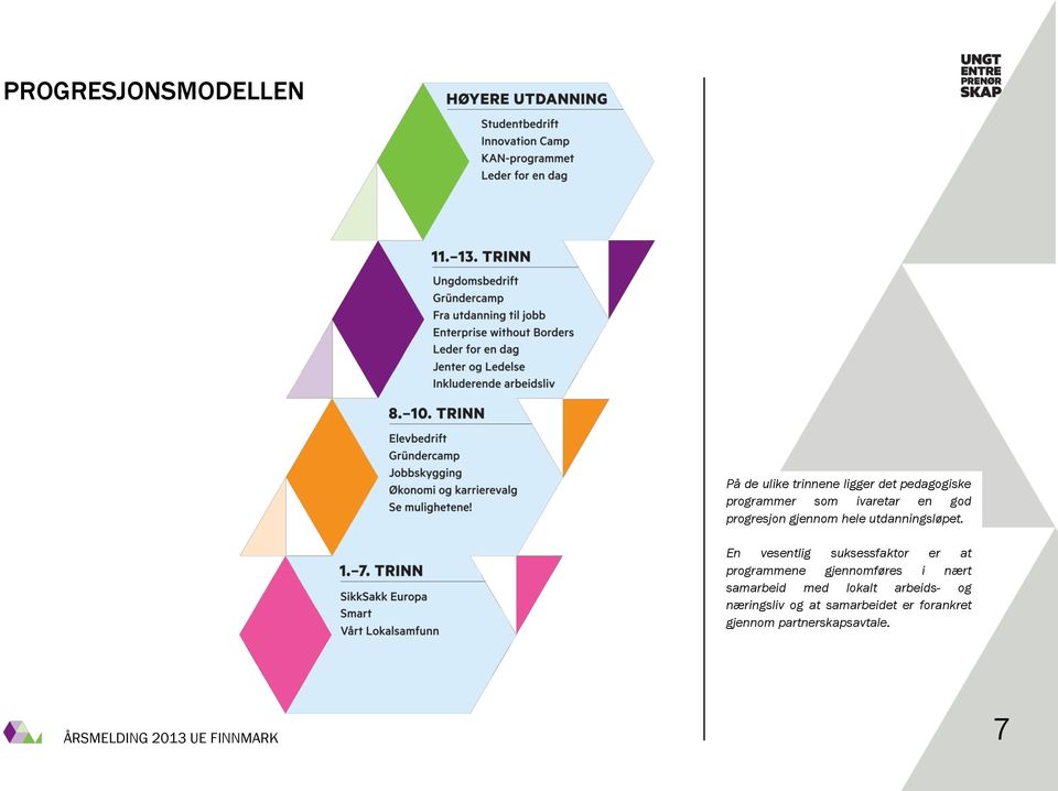 En vesentlig suksessfaktor er at programmene gjennomføres i nært samarbeid