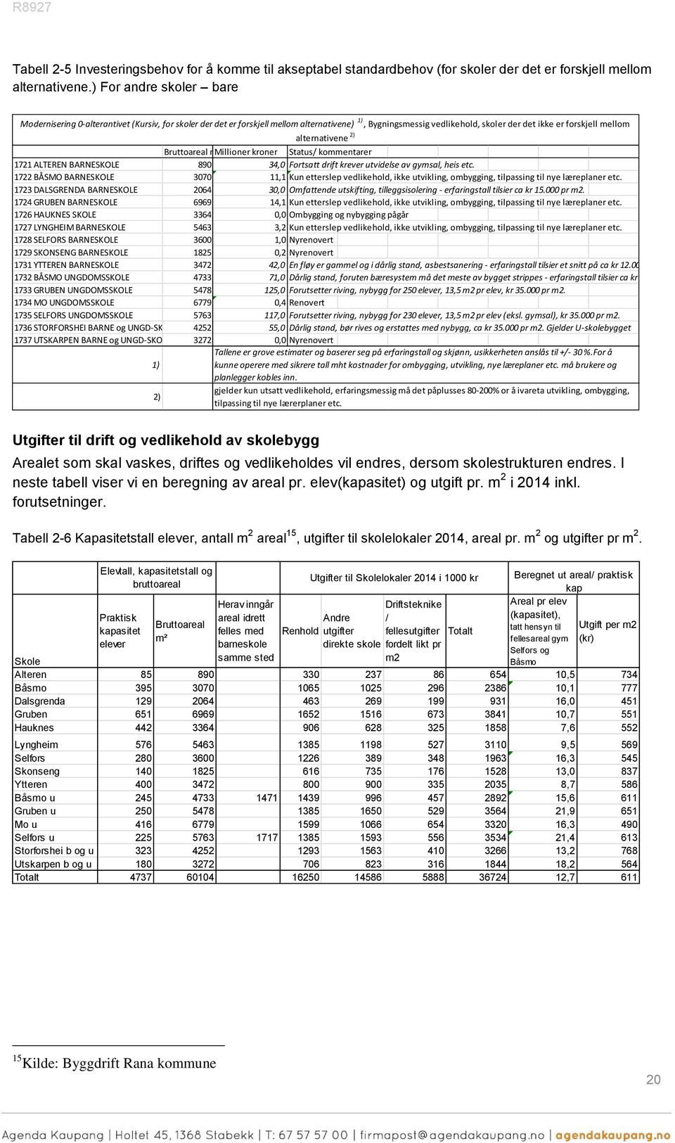 alternativene 2) Bruttoareal m²millioner kroner Status/ kommentarer 1721 ALTEREN BARNESKOLE 890 34,0 Fortsatt drift krever utvidelse av gymsal, heis etc.