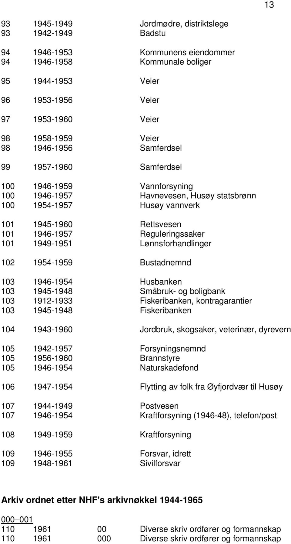 Reguleringssaker 101 1949-1951 Lønnsforhandlinger 102 1954-1959 Bustadnemnd 103 1946-1954 Husbanken 103 1945-1948 Småbruk- og boligbank 103 1912-1933 Fiskeribanken, kontragarantier 103 1945-1948