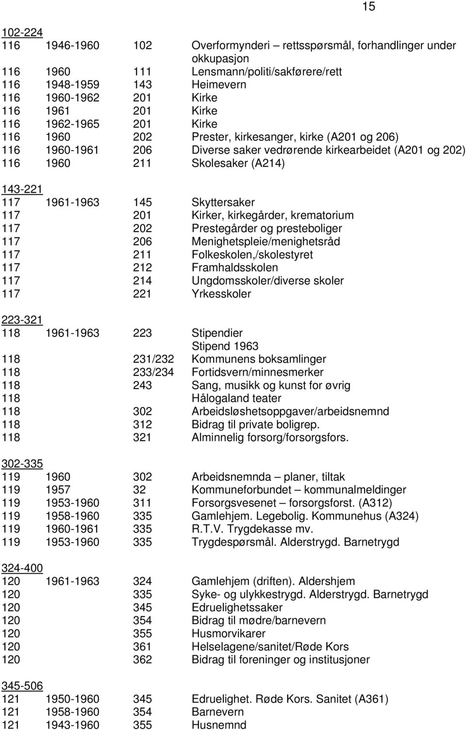 1961-1963 145 Skyttersaker 117 201 Kirker, kirkegårder, krematorium 117 202 Prestegårder og presteboliger 117 206 Menighetspleie/menighetsråd 117 211 Folkeskolen,/skolestyret 117 212 Framhaldsskolen