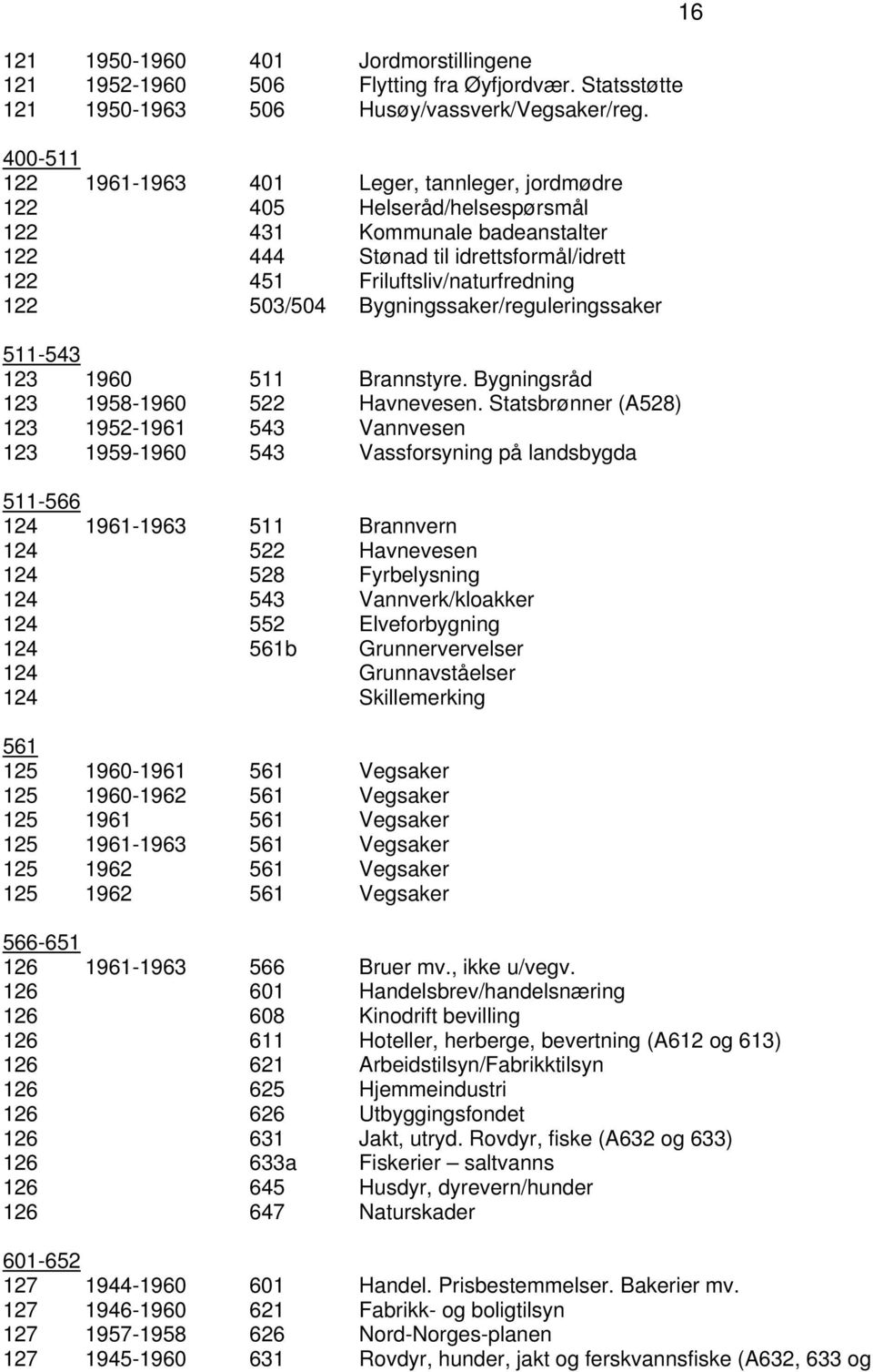 503/504 Bygningssaker/reguleringssaker 511-543 123 1960 511 Brannstyre. Bygningsråd 123 1958-1960 522 Havnevesen.