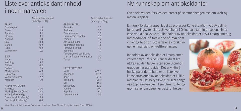 jordbær 2,2 Moreller 1,0 ANDRE MATVARER Valnøtter 21,0 Mørk sjokolade (70%) 13,4 Kaffe (drikkeferdig) 2,8 Grønn te (drikkeferdig) 2,5 Sort te (drikkeferdig) 0,8 Antioksidantinnhold (mmol pr. 100g.