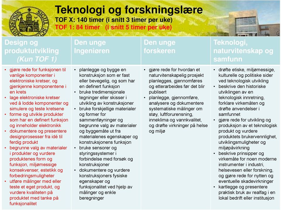 og simulere og teste kretsene forme og utvikle produkter som har en definert funksjon og inneholder elektronikk dokumentere og presentere designprosesser fra idé til ferdig produkt begrunne valg av