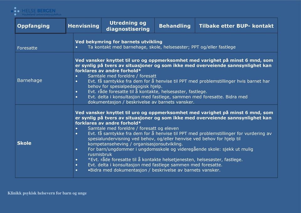 andre forhold* Samtale med foreldre / foresatt Evt. få samtykke fra dem for å henvise til PPT med problemstillinger hvis barnet har behov for spesialpedagogisk hjelp. Evt. råde foresatte til å kontakte, helsesøster, fastlege.