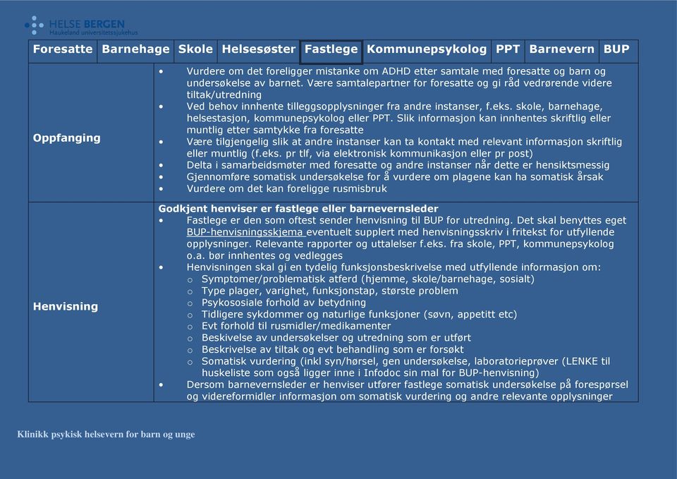 skole, barnehage, helsestasjon, kommunepsykolog eller PPT.