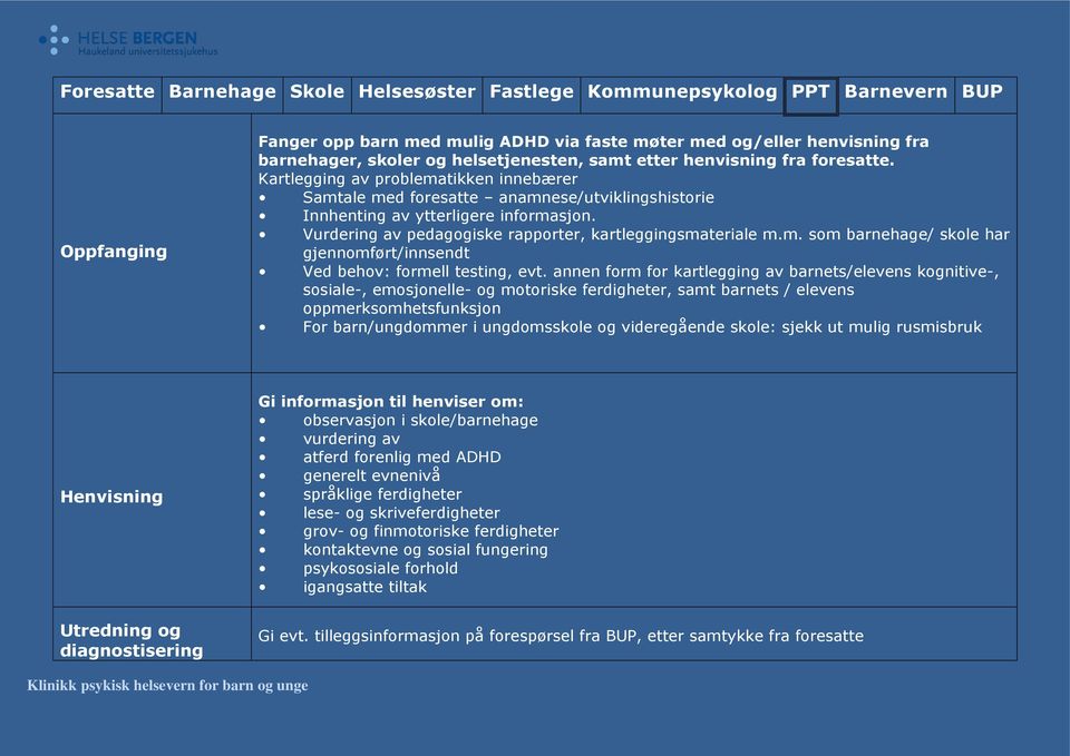 Vurdering av pedagogiske rapporter, kartleggingsmateriale m.m. som barnehage/ skole har gjennomført/innsendt Ved behov: formell testing, evt.