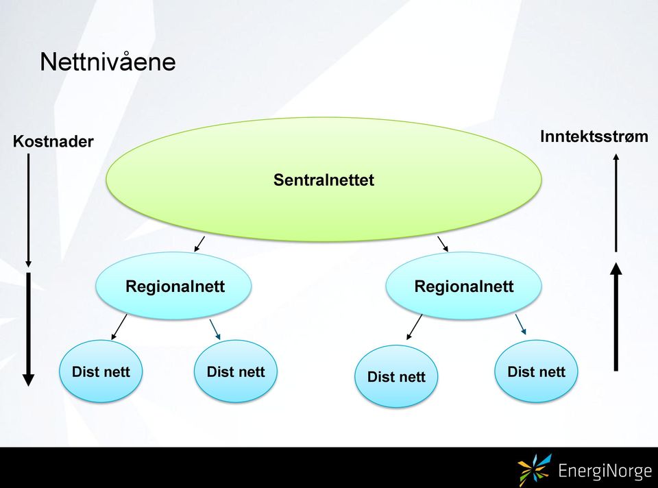 Regionalnett Regionalnett