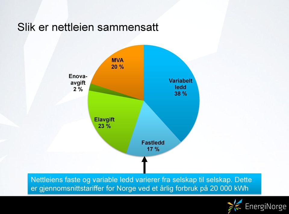 faste og variable ledd varierer fra selskap til selskap.