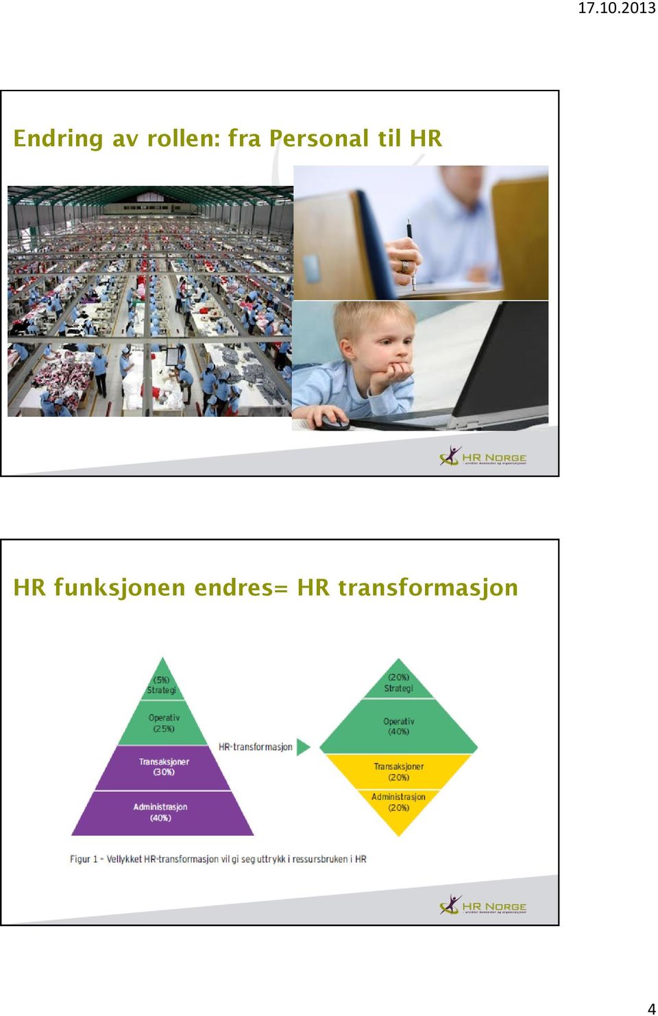 HR funksjonen