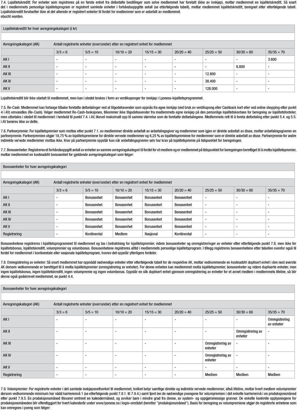 tabell. Lojalitetskreditt forutsetter ikke at det allerede er registrert til fordel for medlemmer som er anbefalt av medlemmet. ebucht wurden.