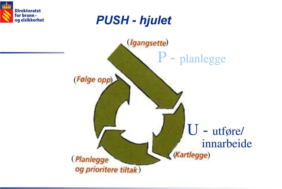 planlegge ( ) U