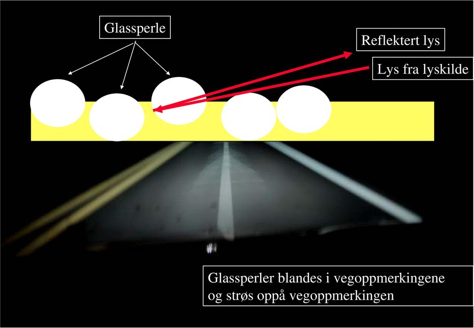 lyskilde Glassperler blandes i