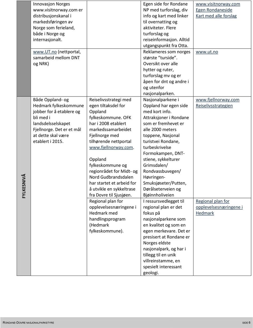 Reiselivsstrategi med egen tiltaksdel for Oppland fylkeskommune. OFK har i 2008 etablert markedssamarbeidet Fjellnorge med tilhørende nettportal www.fjellnorway.com.